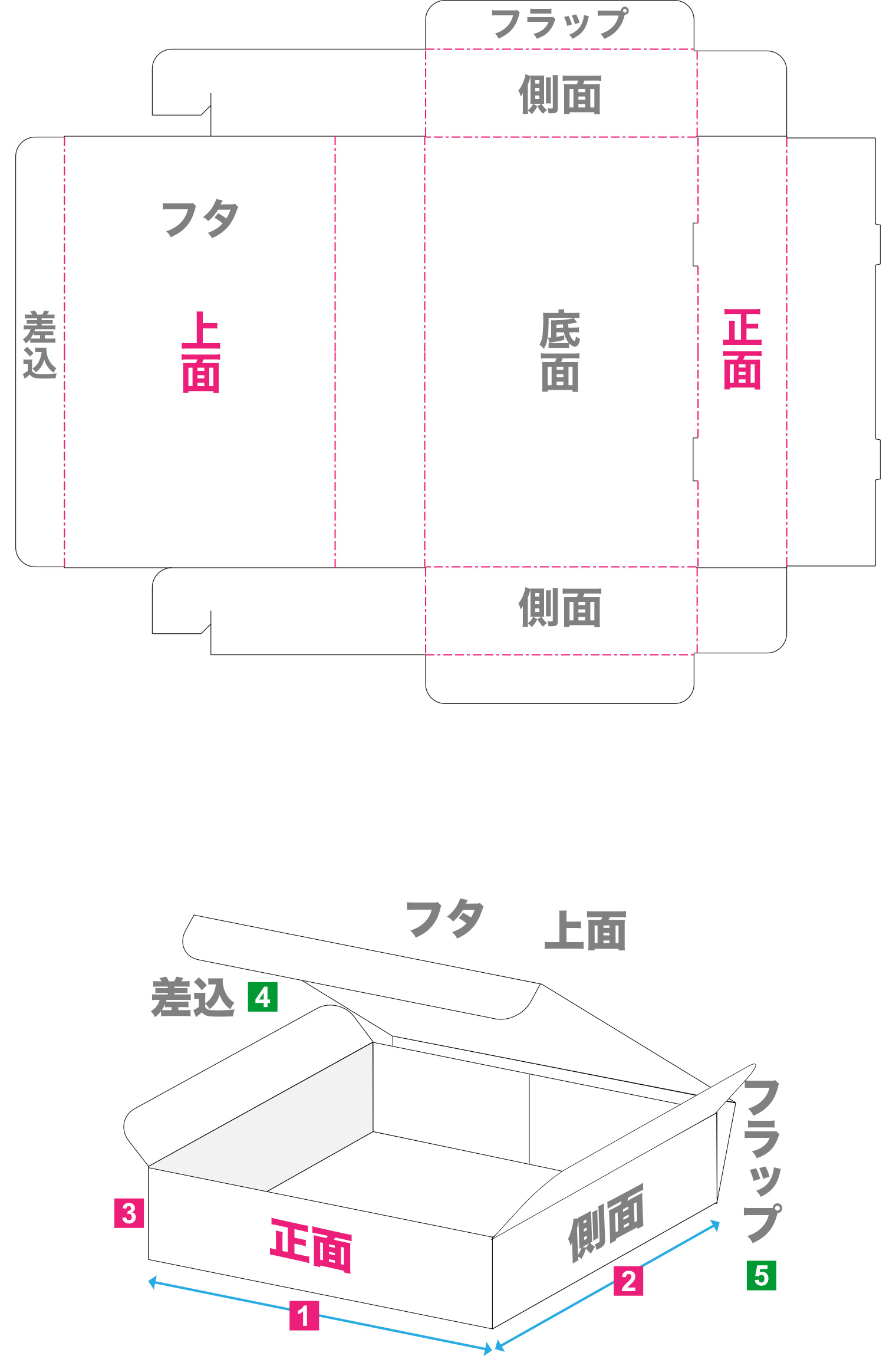 パッケージ印刷 N式箱 横浜の印刷特急便ファーストプリント