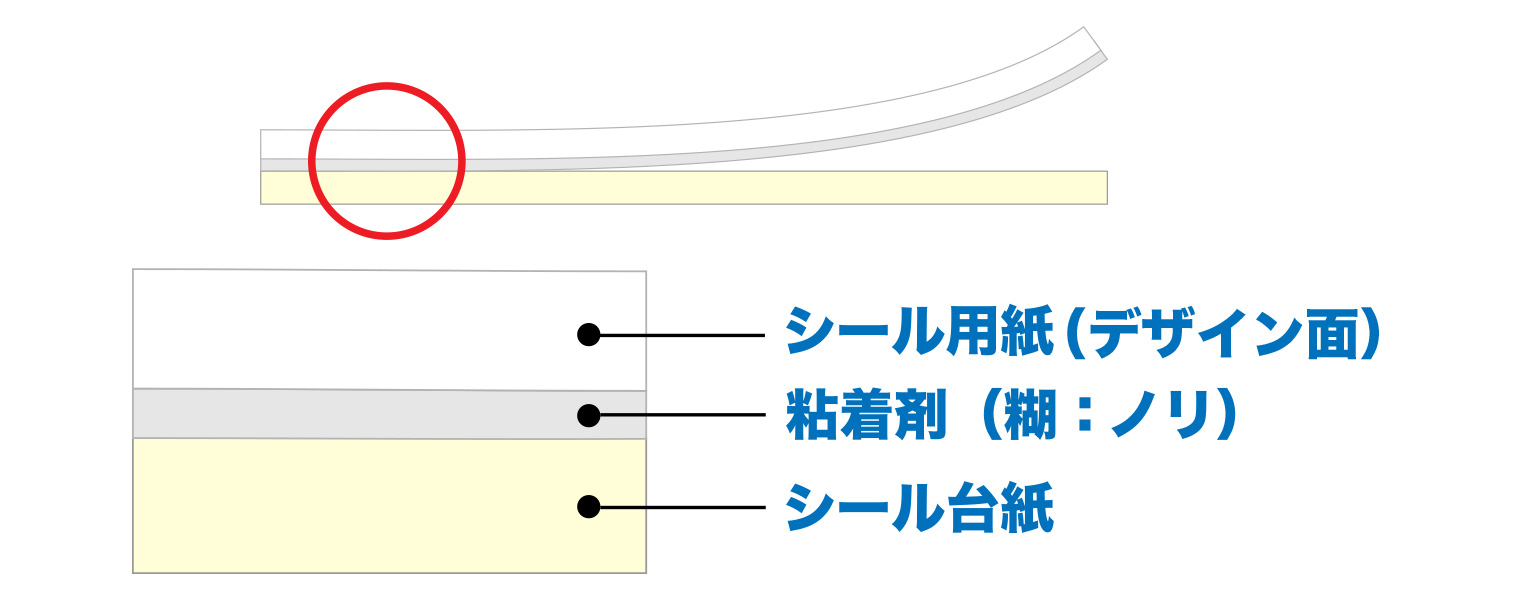 シールの構造
