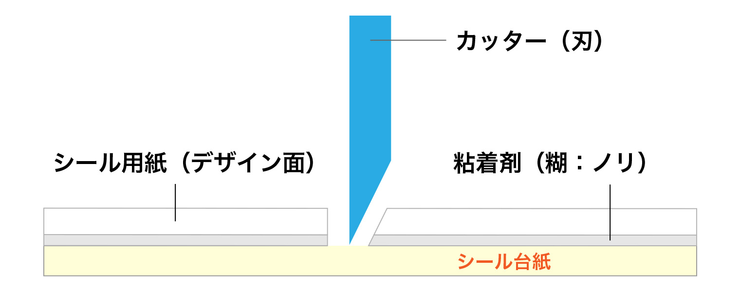 ハーフカット