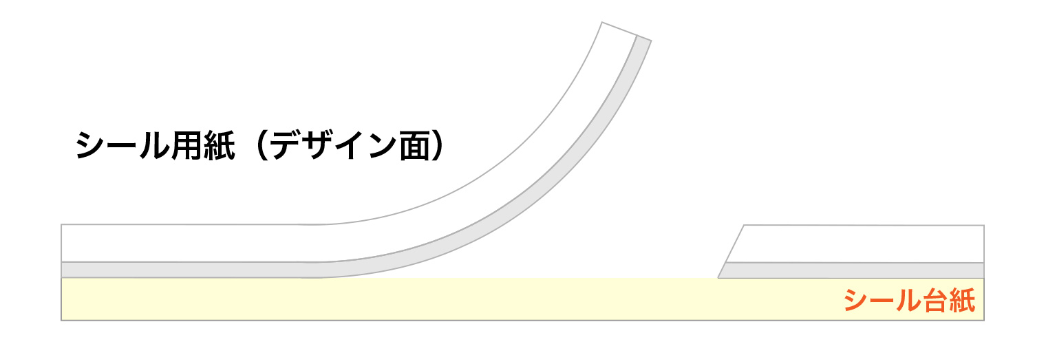 カット